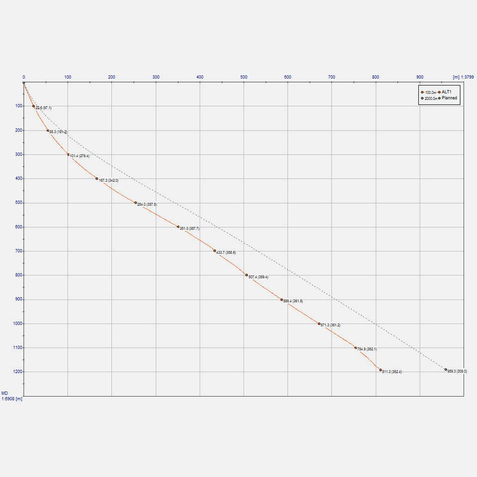 Deviation – WellCAD by ALT