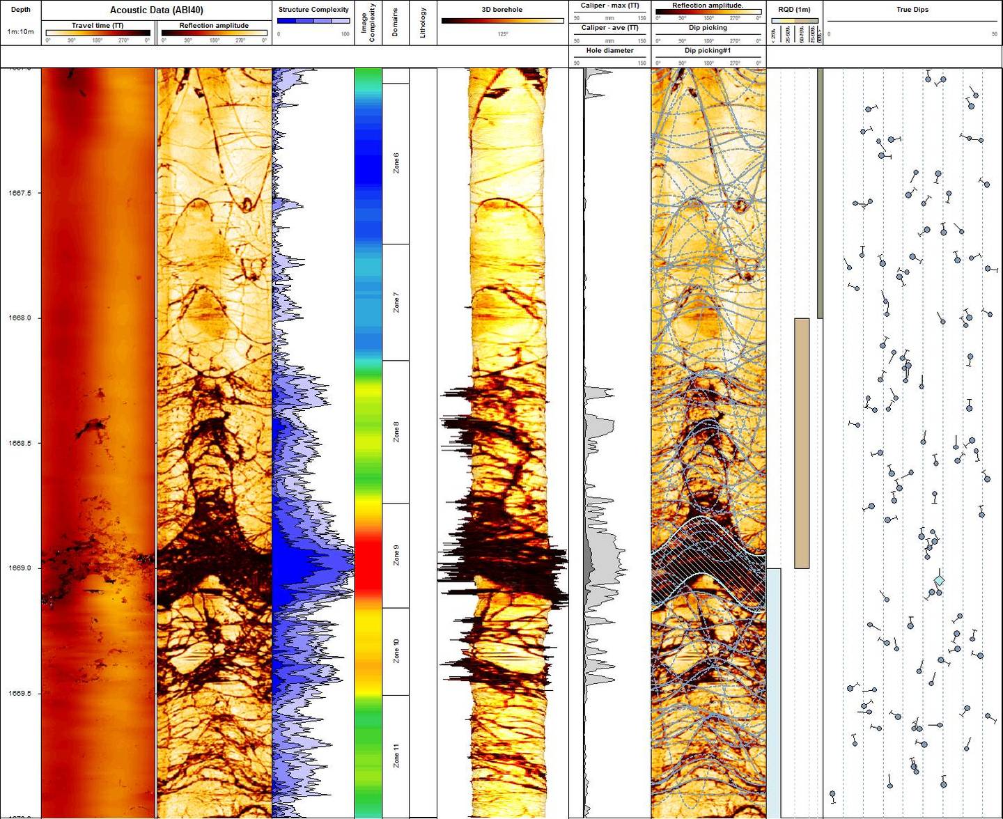 Corecad Geothermal – WellCAD by ALT
