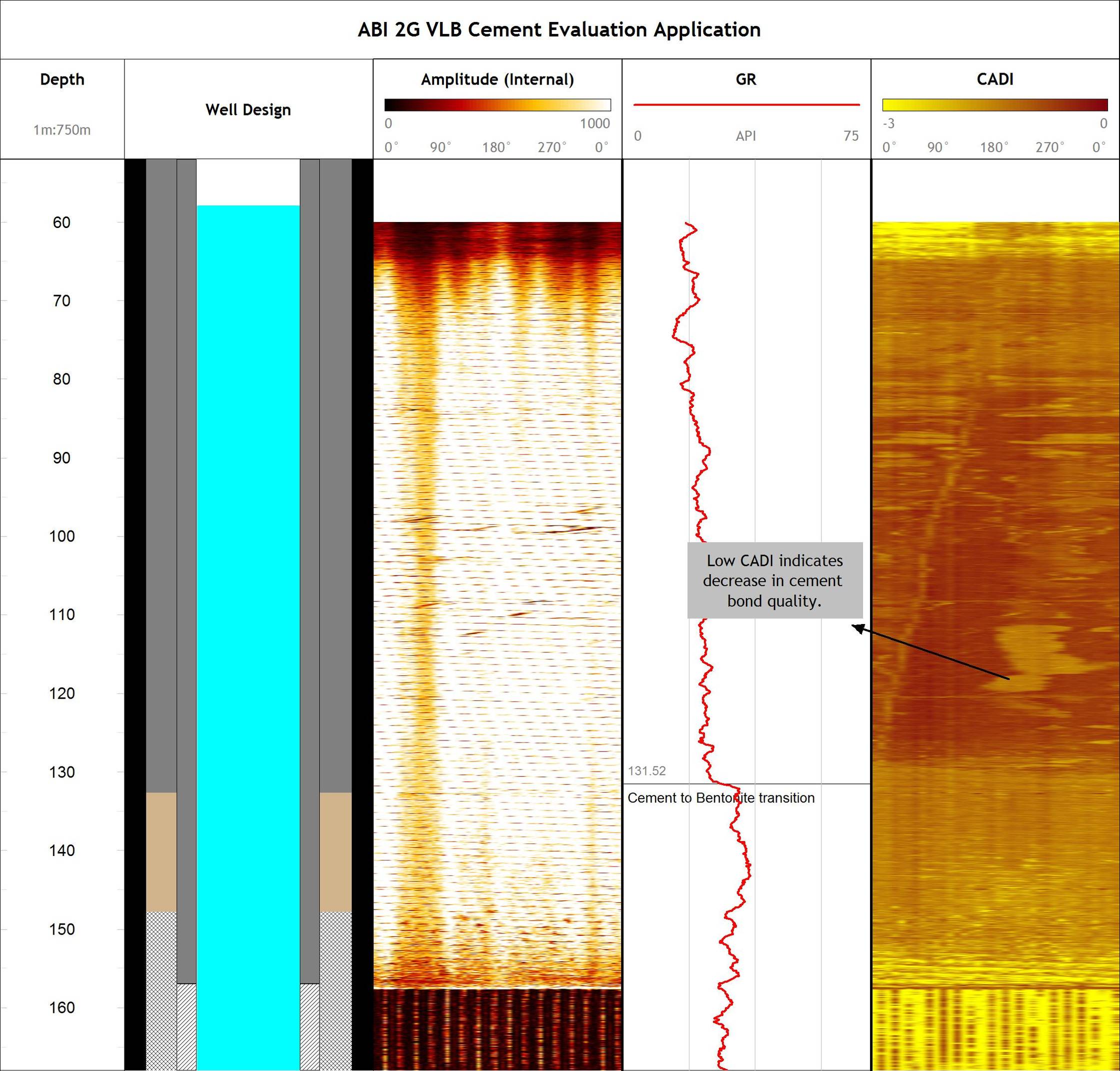 Corecad Groundwater – WellCAD by ALT