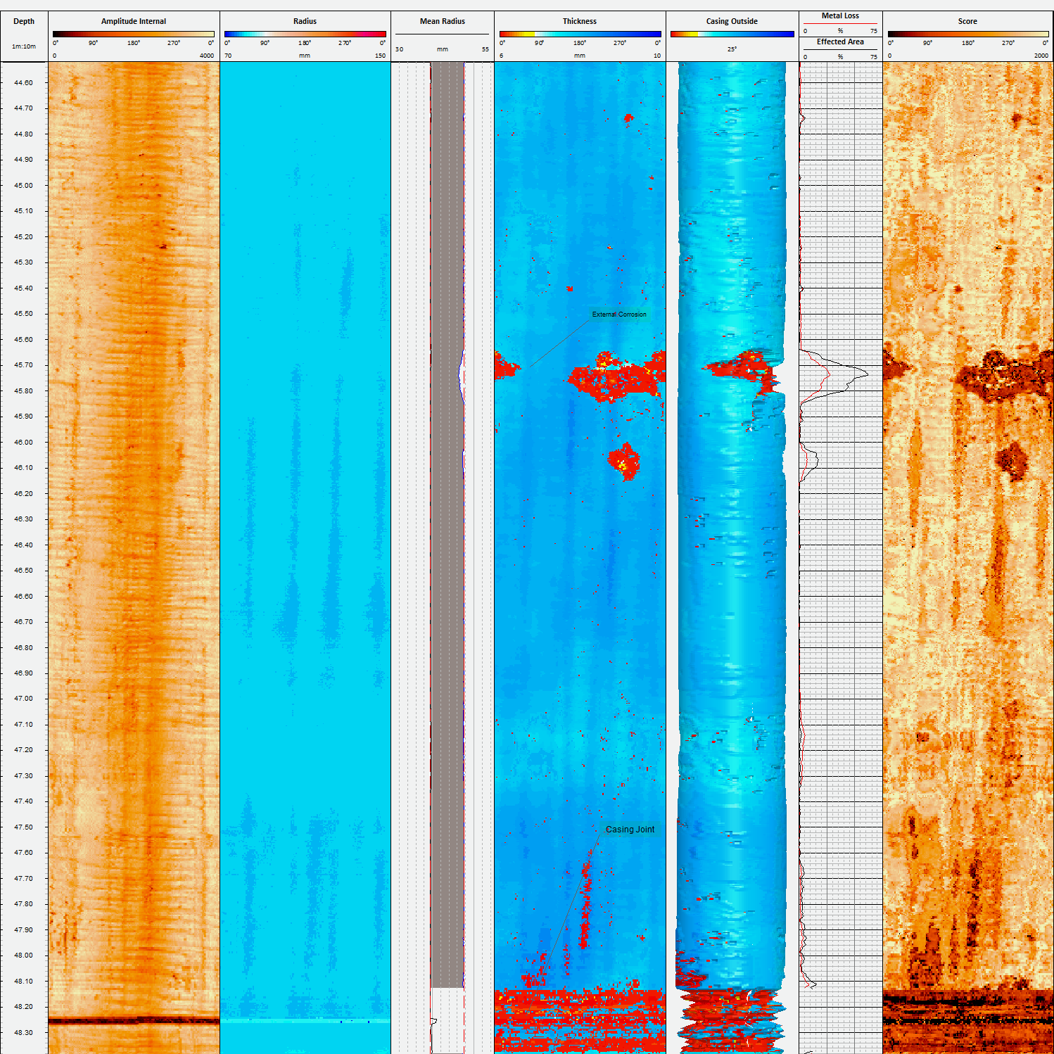 Corecad Casing Integrity – WellCAD by ALT