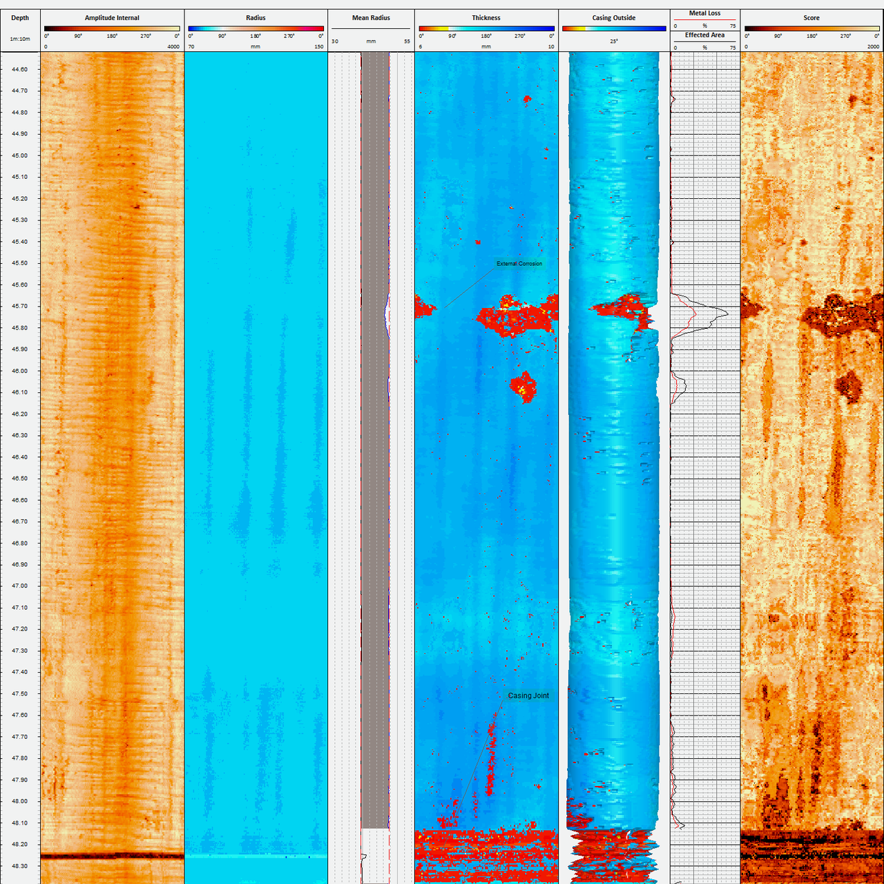 Corecad Casing Integrity – WellCAD by ALT