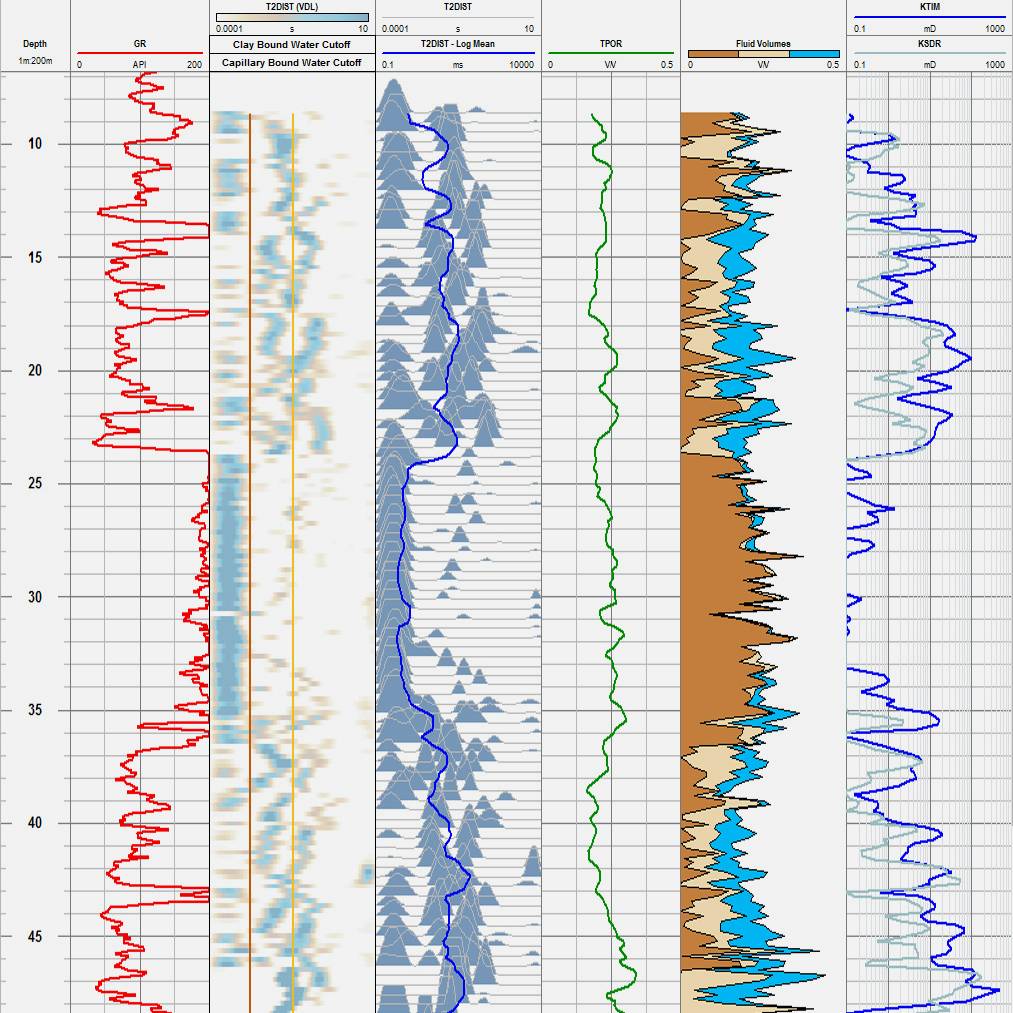The NMR workspace allows real-time computation of total porosity, fluid volumes and permeability.