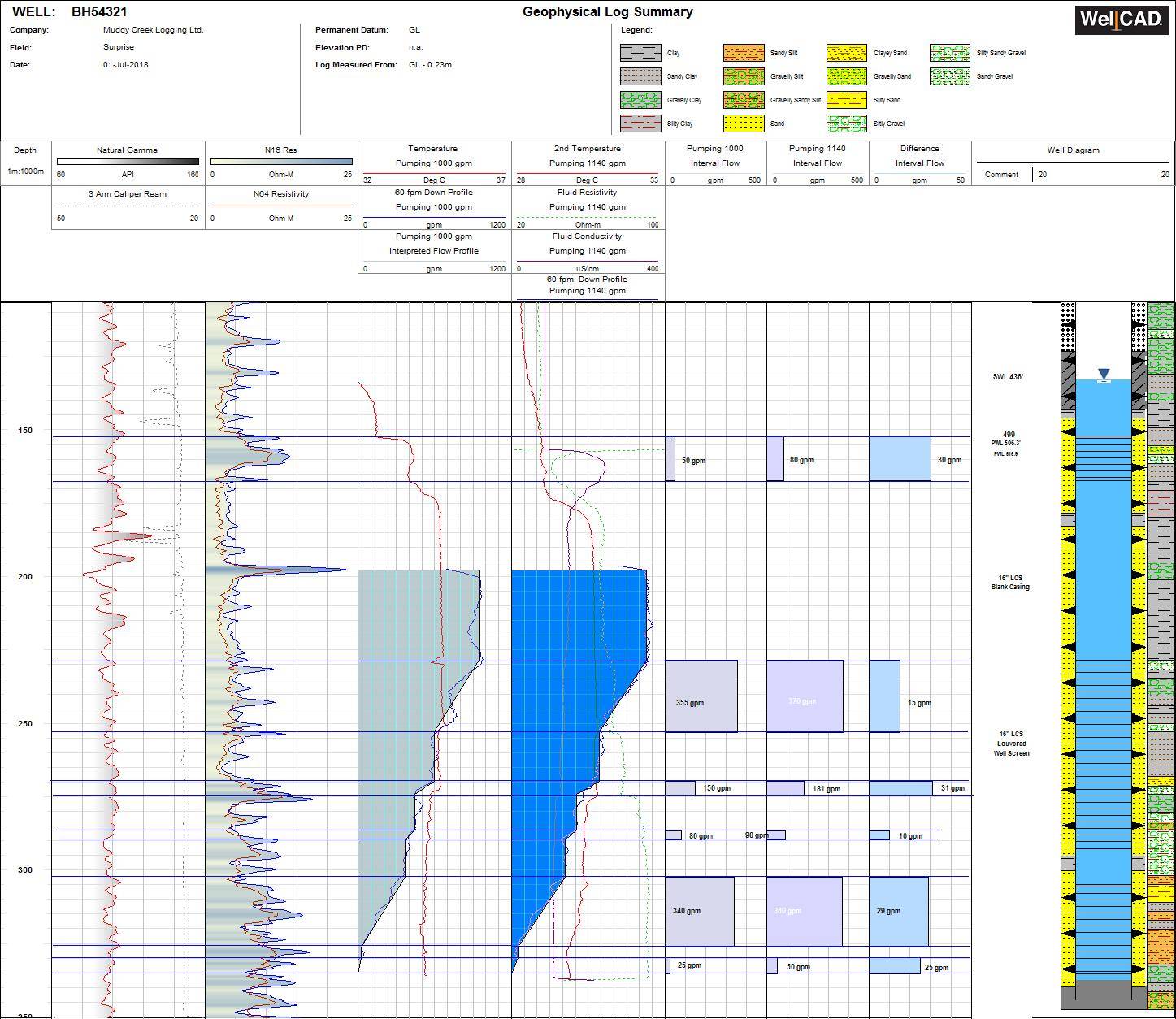 Corecad Groundwater – WellCAD by ALT