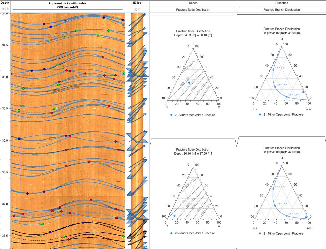 Understanding Fracture Topology: A New Frontier in Subsurface Analysis ...