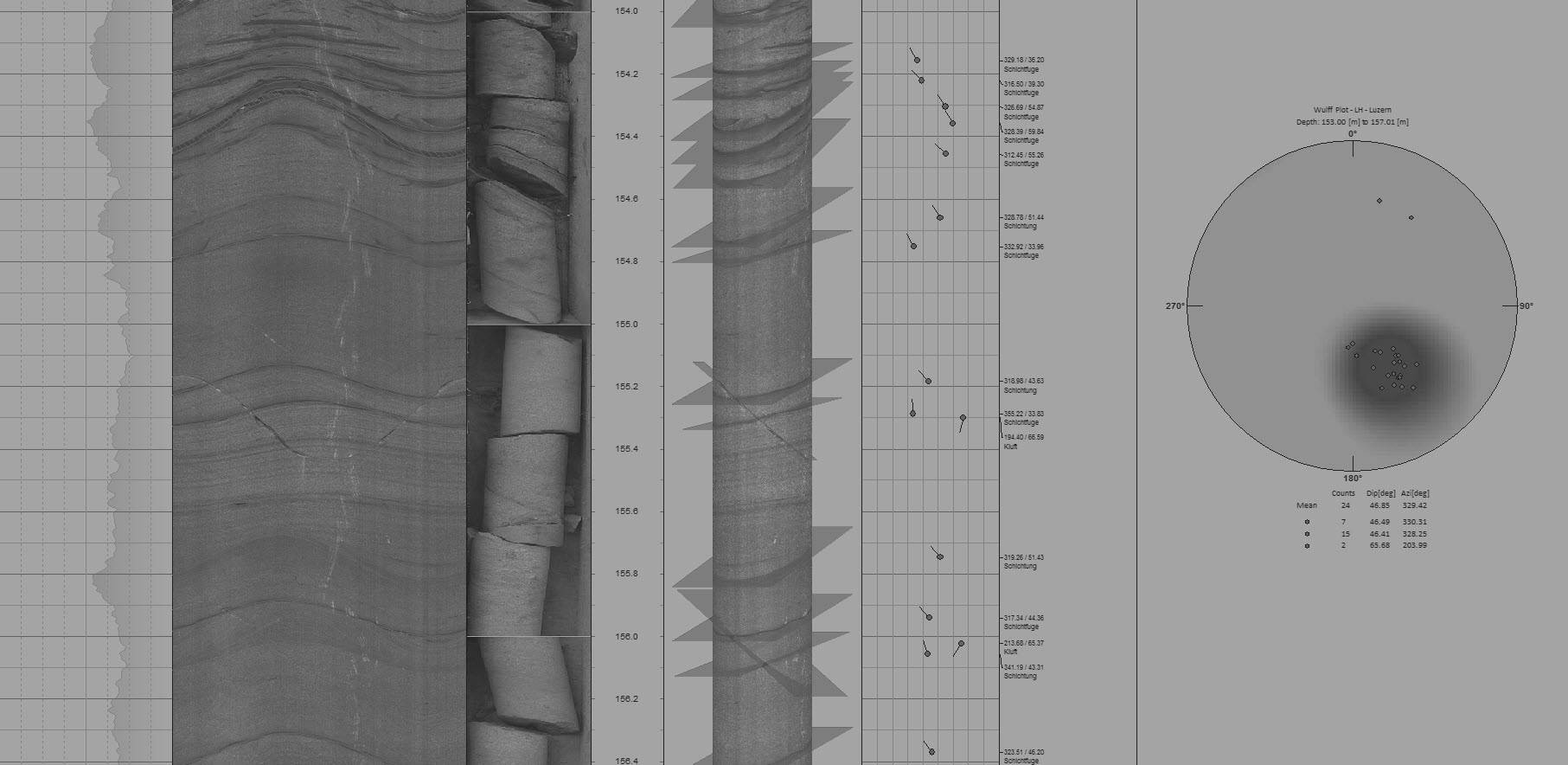 Geotech & Engineering – WellCAD by ALT